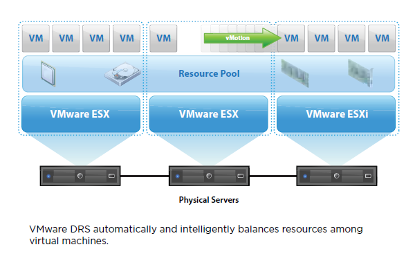 اجزای VMware vSphere نسخه Enterprise