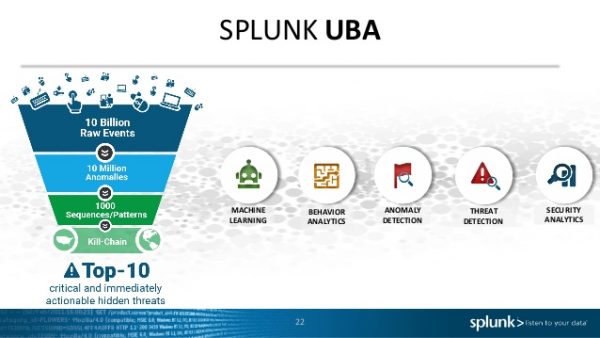 Splunk User Behavior Analytics یا Splunk UBA چیست