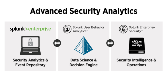 Splunk User Behavior Analytics یا Splunk UBA چیست