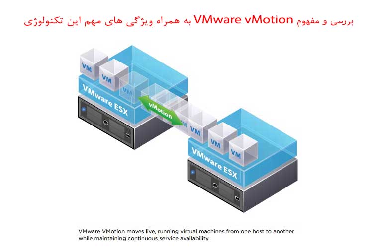 بررسی و مفهوم VMware vMotion به همراه ویژگی های مهم این تکنولوژی