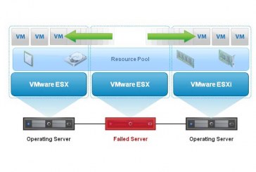 بررسی VMware High Availability یا VMware HA