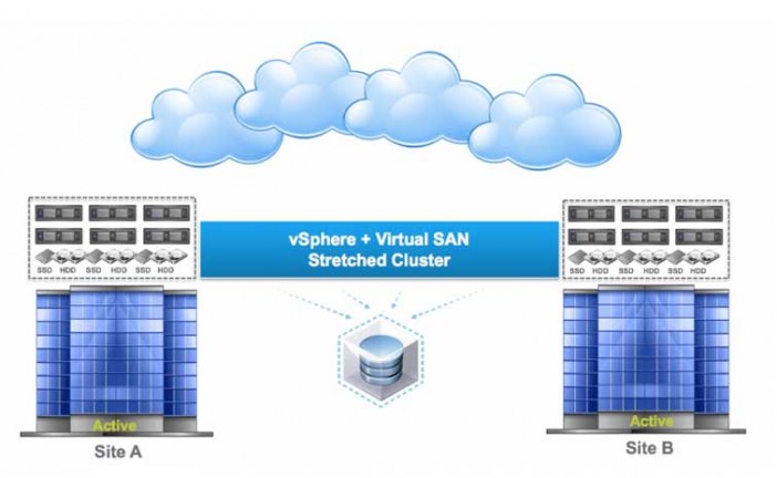 VMware Virtual SAN یا SAN مجازی چیست؟
