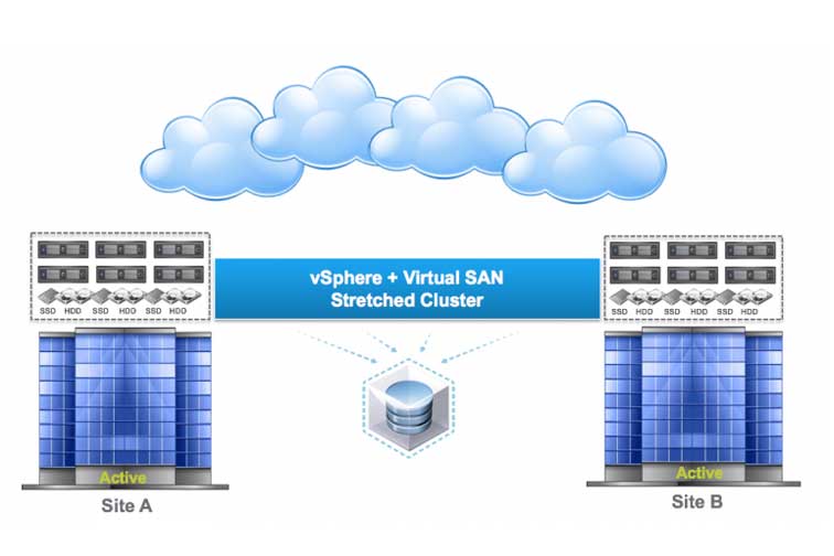 VMware Virtual SAN یا SAN مجازی چیست؟