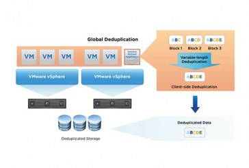 (VMware vSphere Data Protection (VDP – قسمت اول