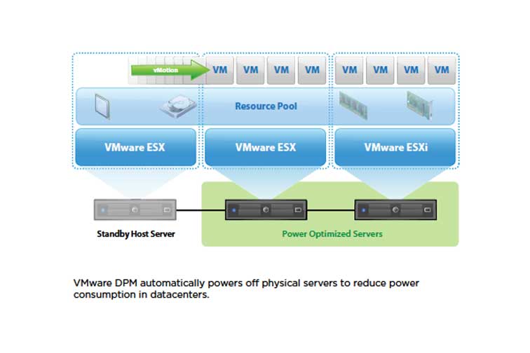 معرفی تکنولوژی مجازی سازی VMware DRS و VMware DPM – قسمت اول