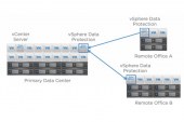 (VMware vSphere Data Protection (VDP – قسمت دوم (تهیه Backup)