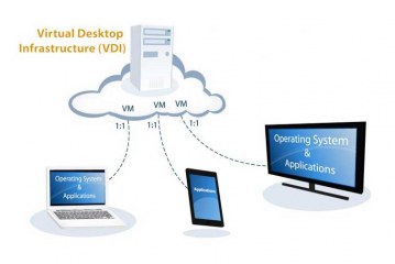 بهترین راهکارهای پیاده‌سازی (Virtual Desktop Infrastructure (VDI – قسمت اول