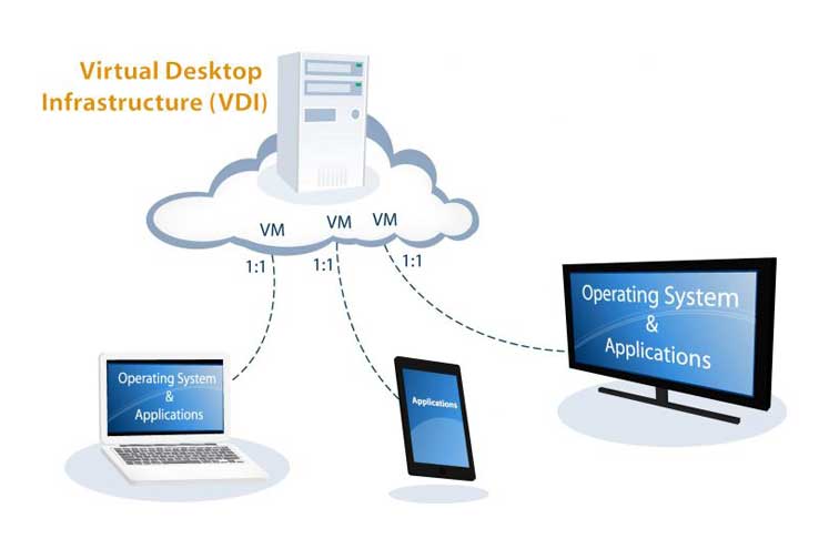 بهترین راهکارهای پیاده‌سازی (Virtual Desktop Infrastructure (VDI – قسمت اول