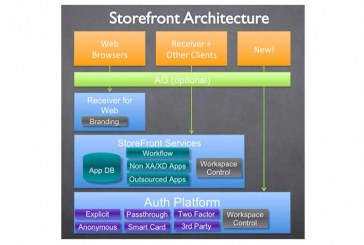 بررسی قابلیت های Citrix StoreFront