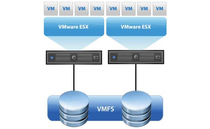 مفهوم VMware vStorage VMFS و بررسی آن در مجازی سازی