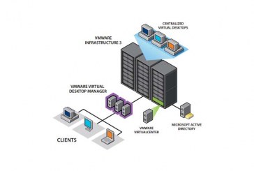 بررسی VMware VDI یا VMware Virtual Desktop Infrastructure