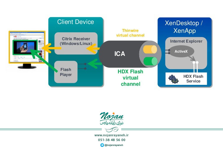 بهینه‌سازی عملکرد برنامه‌ و دسکتاپ مجازی با تکنولوژی‌ HDX – قسمت اول
