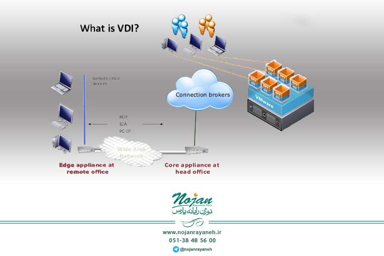 بهترین راهکارهای پیاده‌سازی (Virtual Desktop Infrastructure (VDI –قسمت پایانی