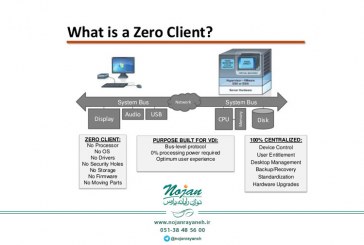 کاربرد Zero Client در دسکتاپ مجازی و VMware Horizon – قسمت اول
