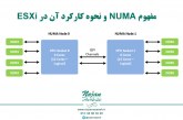 مفهوم NUMA و نحوه کارکرد آن در ESXi- قسمت اول