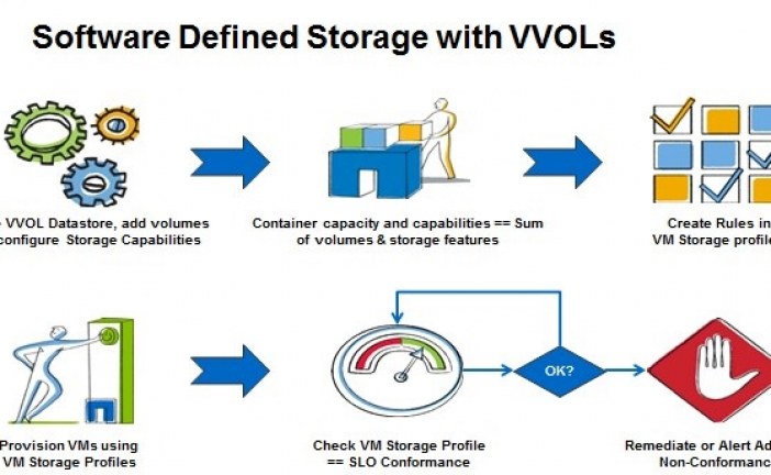 بررسی VMware vSphere Virtual Volumes یا VVOLs – قسمت دوم (پایانی)