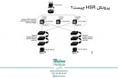 پروتکل Hot Standby Router Protocol- HSRP- چیست