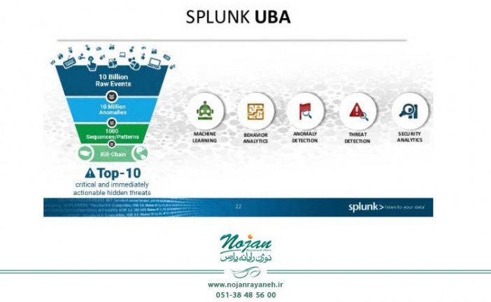 بررسی مفهوم Spunk UBA و کاربردهای آن