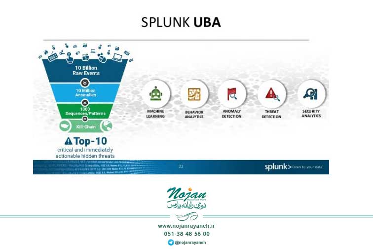 بررسی مفهوم Spunk UBA و کاربردهای آن